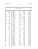 MARKERS ASSOCIATED WITH CHRONIC LYMPHOCYTIC LEUKEMIA PROGNOSIS AND     PROGRESSION diagram and image