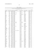 MARKERS ASSOCIATED WITH CHRONIC LYMPHOCYTIC LEUKEMIA PROGNOSIS AND     PROGRESSION diagram and image