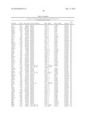 MARKERS ASSOCIATED WITH CHRONIC LYMPHOCYTIC LEUKEMIA PROGNOSIS AND     PROGRESSION diagram and image