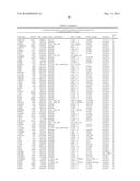 MARKERS ASSOCIATED WITH CHRONIC LYMPHOCYTIC LEUKEMIA PROGNOSIS AND     PROGRESSION diagram and image