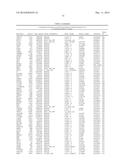 MARKERS ASSOCIATED WITH CHRONIC LYMPHOCYTIC LEUKEMIA PROGNOSIS AND     PROGRESSION diagram and image