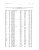 MARKERS ASSOCIATED WITH CHRONIC LYMPHOCYTIC LEUKEMIA PROGNOSIS AND     PROGRESSION diagram and image