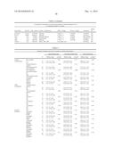 MARKERS ASSOCIATED WITH CHRONIC LYMPHOCYTIC LEUKEMIA PROGNOSIS AND     PROGRESSION diagram and image