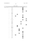 MARKERS ASSOCIATED WITH CHRONIC LYMPHOCYTIC LEUKEMIA PROGNOSIS AND     PROGRESSION diagram and image