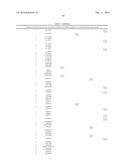 MARKERS ASSOCIATED WITH CHRONIC LYMPHOCYTIC LEUKEMIA PROGNOSIS AND     PROGRESSION diagram and image