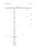 MARKERS ASSOCIATED WITH CHRONIC LYMPHOCYTIC LEUKEMIA PROGNOSIS AND     PROGRESSION diagram and image