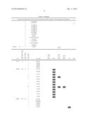 MARKERS ASSOCIATED WITH CHRONIC LYMPHOCYTIC LEUKEMIA PROGNOSIS AND     PROGRESSION diagram and image