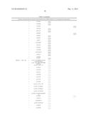 MARKERS ASSOCIATED WITH CHRONIC LYMPHOCYTIC LEUKEMIA PROGNOSIS AND     PROGRESSION diagram and image