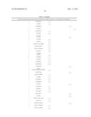 MARKERS ASSOCIATED WITH CHRONIC LYMPHOCYTIC LEUKEMIA PROGNOSIS AND     PROGRESSION diagram and image