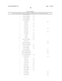 MARKERS ASSOCIATED WITH CHRONIC LYMPHOCYTIC LEUKEMIA PROGNOSIS AND     PROGRESSION diagram and image