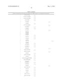 MARKERS ASSOCIATED WITH CHRONIC LYMPHOCYTIC LEUKEMIA PROGNOSIS AND     PROGRESSION diagram and image