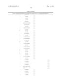 MARKERS ASSOCIATED WITH CHRONIC LYMPHOCYTIC LEUKEMIA PROGNOSIS AND     PROGRESSION diagram and image