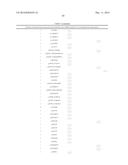 MARKERS ASSOCIATED WITH CHRONIC LYMPHOCYTIC LEUKEMIA PROGNOSIS AND     PROGRESSION diagram and image