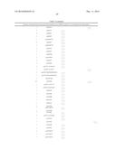 MARKERS ASSOCIATED WITH CHRONIC LYMPHOCYTIC LEUKEMIA PROGNOSIS AND     PROGRESSION diagram and image