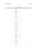 MARKERS ASSOCIATED WITH CHRONIC LYMPHOCYTIC LEUKEMIA PROGNOSIS AND     PROGRESSION diagram and image