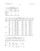 MARKERS ASSOCIATED WITH CHRONIC LYMPHOCYTIC LEUKEMIA PROGNOSIS AND     PROGRESSION diagram and image