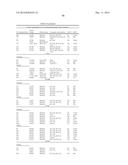 MARKERS ASSOCIATED WITH CHRONIC LYMPHOCYTIC LEUKEMIA PROGNOSIS AND     PROGRESSION diagram and image