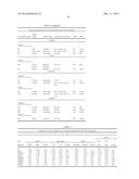 MARKERS ASSOCIATED WITH CHRONIC LYMPHOCYTIC LEUKEMIA PROGNOSIS AND     PROGRESSION diagram and image