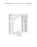 MARKERS ASSOCIATED WITH CHRONIC LYMPHOCYTIC LEUKEMIA PROGNOSIS AND     PROGRESSION diagram and image