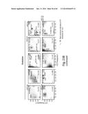 MARKERS ASSOCIATED WITH CHRONIC LYMPHOCYTIC LEUKEMIA PROGNOSIS AND     PROGRESSION diagram and image