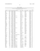 MARKERS ASSOCIATED WITH CHRONIC LYMPHOCYTIC LEUKEMIA PROGNOSIS AND     PROGRESSION diagram and image