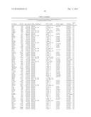 MARKERS ASSOCIATED WITH CHRONIC LYMPHOCYTIC LEUKEMIA PROGNOSIS AND     PROGRESSION diagram and image