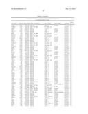 MARKERS ASSOCIATED WITH CHRONIC LYMPHOCYTIC LEUKEMIA PROGNOSIS AND     PROGRESSION diagram and image