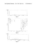 CRYSTALLINE FORMS OF AZILSARTAN MEDOXOMIL POTASSIUM AND PREPARATION AND     USES THEREOF diagram and image