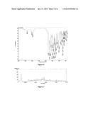 CRYSTALLINE FORMS OF AZILSARTAN MEDOXOMIL POTASSIUM AND PREPARATION AND     USES THEREOF diagram and image