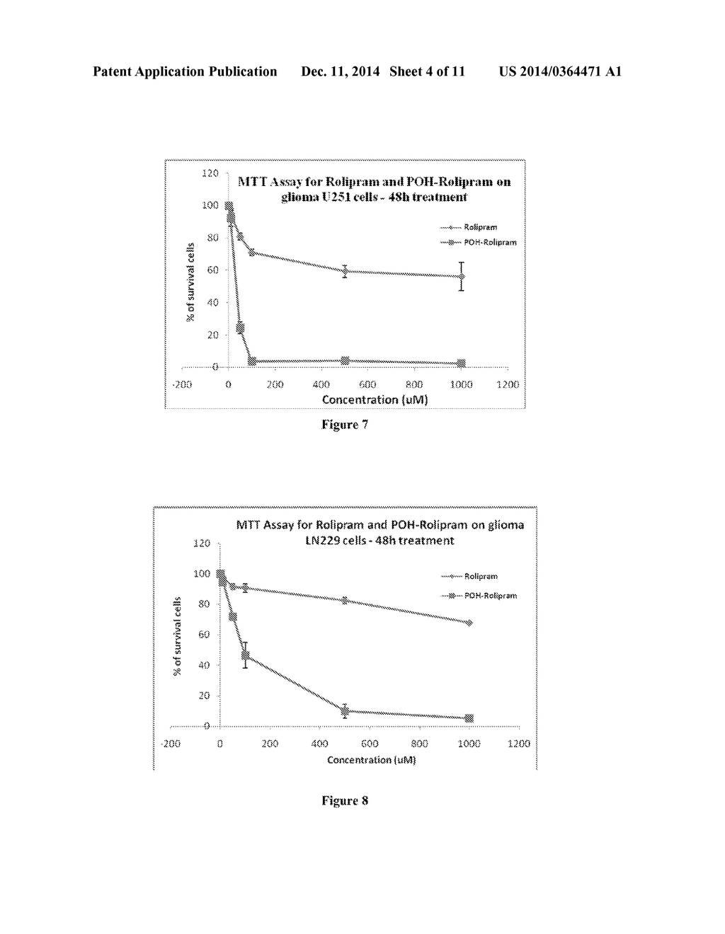 PHARMACEUTICAL COMPOSITIONS COMPRISING POH DERIVATIVES - diagram, schematic, and image 05