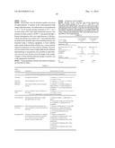 Co-Attrited Stabilizer Composition Having Superior Gel Strength diagram and image