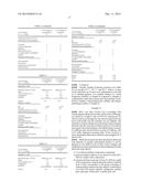 Co-Attrited Stabilizer Composition Having Superior Gel Strength diagram and image