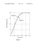 MELAMINE-POLYOL DISPERSIONS AND USES THEREOF IN MANUFACTURING POLYURETHANE diagram and image