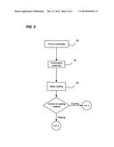 COATED ELASTOMERIC ARTICLE AND METHOD FOR MAKING A COATED ELASTOMERIC     ARTICLE diagram and image