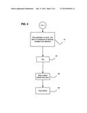 COATED ELASTOMERIC ARTICLE AND METHOD FOR MAKING A COATED ELASTOMERIC     ARTICLE diagram and image