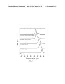 STYRENE-SILOXANE TRIBLOCK COPOLYMERS AS MEMBRANES FOR SELECTIVE TRANSPORT     OF ALCOHOLS AND OTHER ORGANIC COMPOUNDS IN AQUEOUS MIXTURES diagram and image