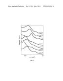 STYRENE-SILOXANE TRIBLOCK COPOLYMERS AS MEMBRANES FOR SELECTIVE TRANSPORT     OF ALCOHOLS AND OTHER ORGANIC COMPOUNDS IN AQUEOUS MIXTURES diagram and image