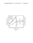 STYRENE-SILOXANE TRIBLOCK COPOLYMERS AS MEMBRANES FOR SELECTIVE TRANSPORT     OF ALCOHOLS AND OTHER ORGANIC COMPOUNDS IN AQUEOUS MIXTURES diagram and image