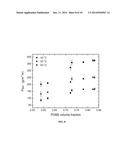 STYRENE-SILOXANE TRIBLOCK COPOLYMERS AS MEMBRANES FOR SELECTIVE TRANSPORT     OF ALCOHOLS AND OTHER ORGANIC COMPOUNDS IN AQUEOUS MIXTURES diagram and image