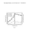 STYRENE-SILOXANE TRIBLOCK COPOLYMERS AS MEMBRANES FOR SELECTIVE TRANSPORT     OF ALCOHOLS AND OTHER ORGANIC COMPOUNDS IN AQUEOUS MIXTURES diagram and image