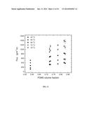 STYRENE-SILOXANE TRIBLOCK COPOLYMERS AS MEMBRANES FOR SELECTIVE TRANSPORT     OF ALCOHOLS AND OTHER ORGANIC COMPOUNDS IN AQUEOUS MIXTURES diagram and image