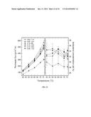 STYRENE-SILOXANE TRIBLOCK COPOLYMERS AS MEMBRANES FOR SELECTIVE TRANSPORT     OF ALCOHOLS AND OTHER ORGANIC COMPOUNDS IN AQUEOUS MIXTURES diagram and image