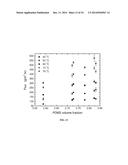 STYRENE-SILOXANE TRIBLOCK COPOLYMERS AS MEMBRANES FOR SELECTIVE TRANSPORT     OF ALCOHOLS AND OTHER ORGANIC COMPOUNDS IN AQUEOUS MIXTURES diagram and image