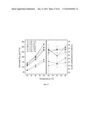 STYRENE-SILOXANE TRIBLOCK COPOLYMERS AS MEMBRANES FOR SELECTIVE TRANSPORT     OF ALCOHOLS AND OTHER ORGANIC COMPOUNDS IN AQUEOUS MIXTURES diagram and image