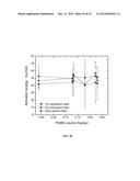 STYRENE-SILOXANE TRIBLOCK COPOLYMERS AS MEMBRANES FOR SELECTIVE TRANSPORT     OF ALCOHOLS AND OTHER ORGANIC COMPOUNDS IN AQUEOUS MIXTURES diagram and image