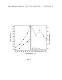 STYRENE-SILOXANE TRIBLOCK COPOLYMERS AS MEMBRANES FOR SELECTIVE TRANSPORT     OF ALCOHOLS AND OTHER ORGANIC COMPOUNDS IN AQUEOUS MIXTURES diagram and image