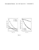 STYRENE-SILOXANE TRIBLOCK COPOLYMERS AS MEMBRANES FOR SELECTIVE TRANSPORT     OF ALCOHOLS AND OTHER ORGANIC COMPOUNDS IN AQUEOUS MIXTURES diagram and image