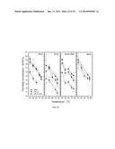 STYRENE-SILOXANE TRIBLOCK COPOLYMERS AS MEMBRANES FOR SELECTIVE TRANSPORT     OF ALCOHOLS AND OTHER ORGANIC COMPOUNDS IN AQUEOUS MIXTURES diagram and image