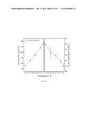 STYRENE-SILOXANE TRIBLOCK COPOLYMERS AS MEMBRANES FOR SELECTIVE TRANSPORT     OF ALCOHOLS AND OTHER ORGANIC COMPOUNDS IN AQUEOUS MIXTURES diagram and image