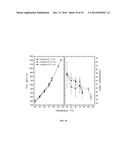 STYRENE-SILOXANE TRIBLOCK COPOLYMERS AS MEMBRANES FOR SELECTIVE TRANSPORT     OF ALCOHOLS AND OTHER ORGANIC COMPOUNDS IN AQUEOUS MIXTURES diagram and image